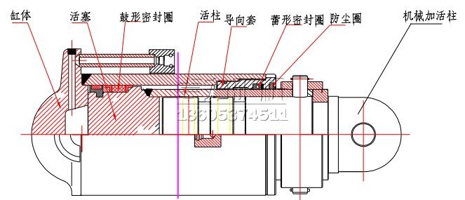 機械加長桿立柱的組成部分及結構